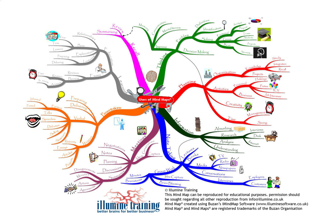 Concept Draw Office 10.0.0.0 + MINDMAP 15.0.0.275 instal the new version for mac